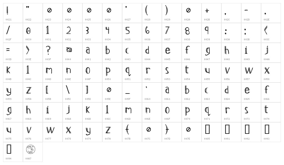 Resurgence Character Map