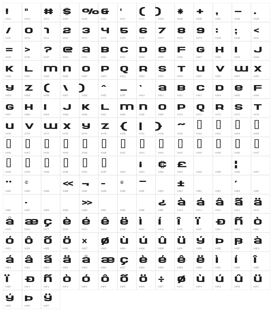 Resurrector Character Map