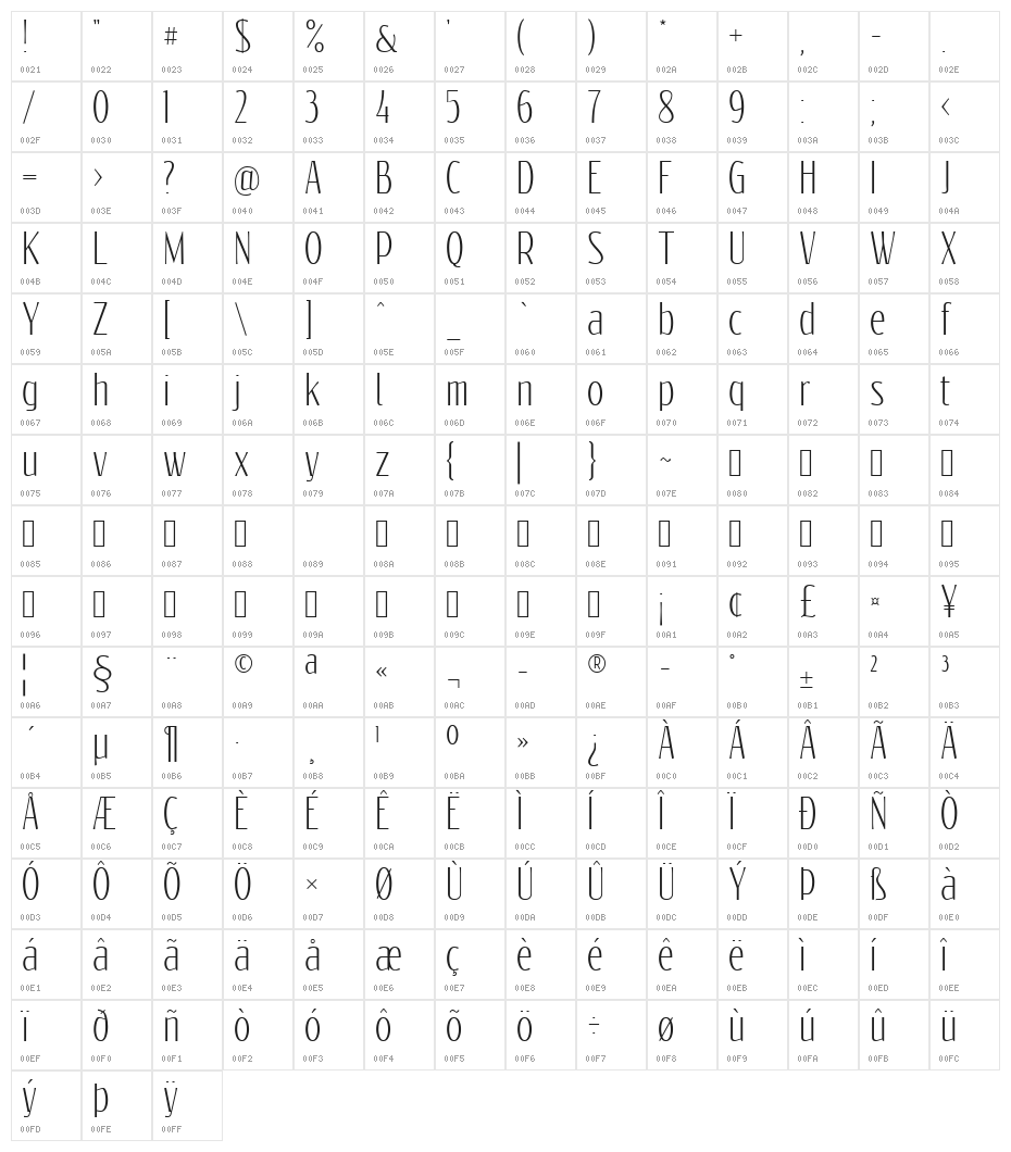 Reswysokr Character Map