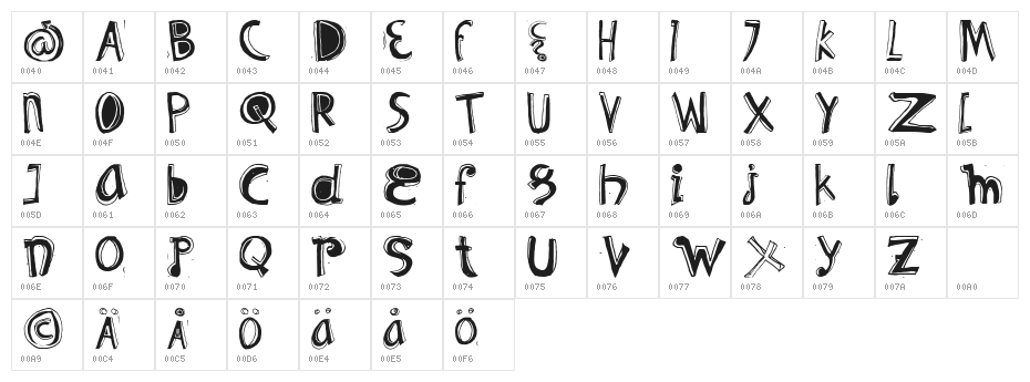 Retaliation Character Map