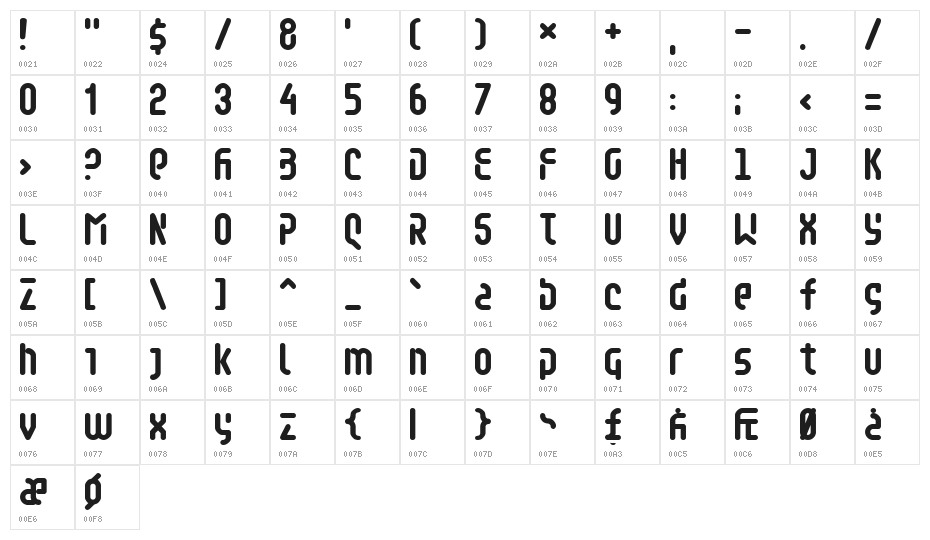 Retaliator Character Map