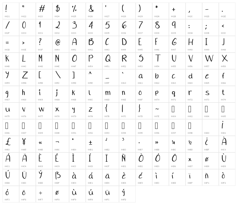 Retamosita Regular Character Map