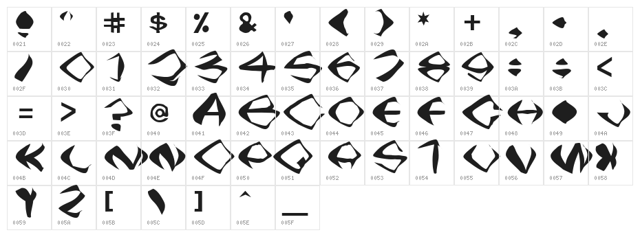 Retardo Psycho Character Map