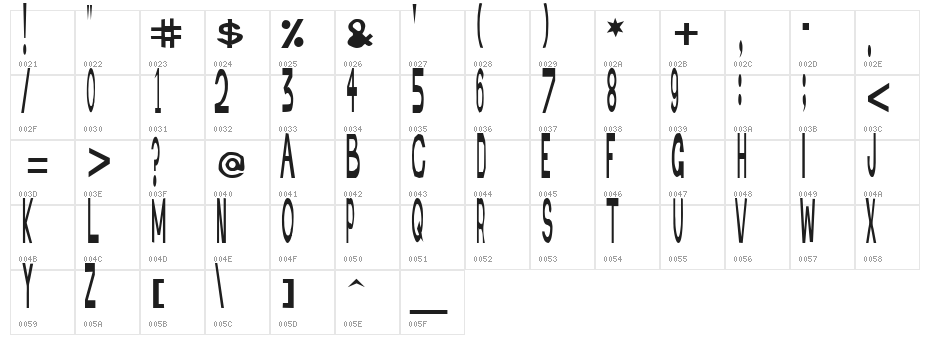 Retardo Scarecrow Character Map
