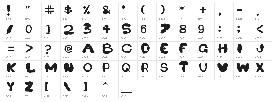 Retardo Splat Character Map