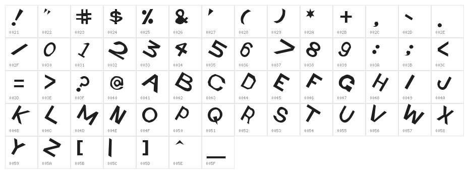 Retardo Tipsy Character Map