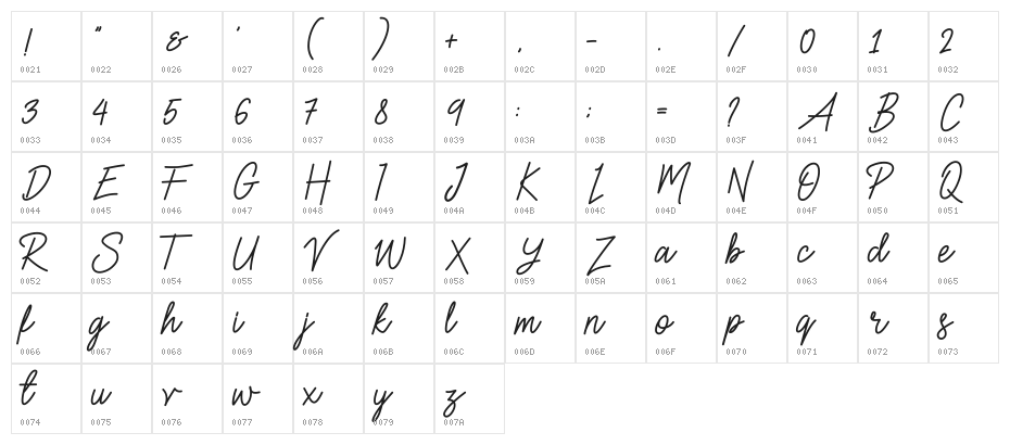 Retask Character Map