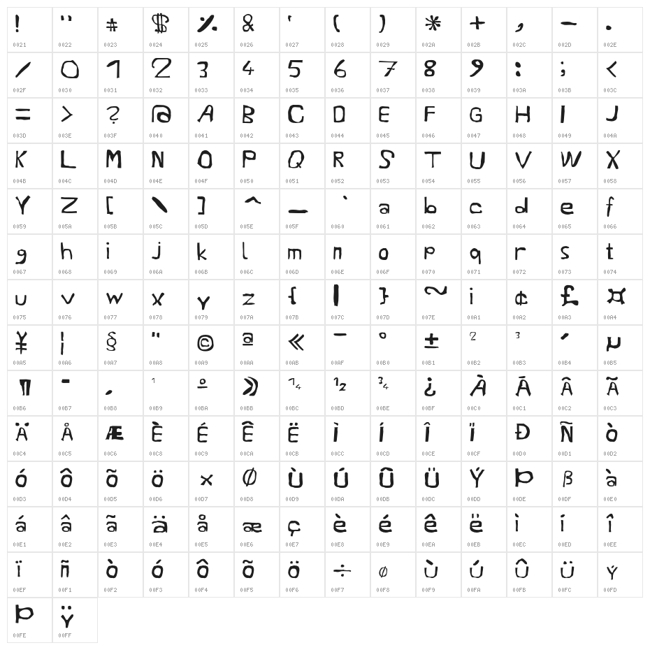RetepRelleum Character Map