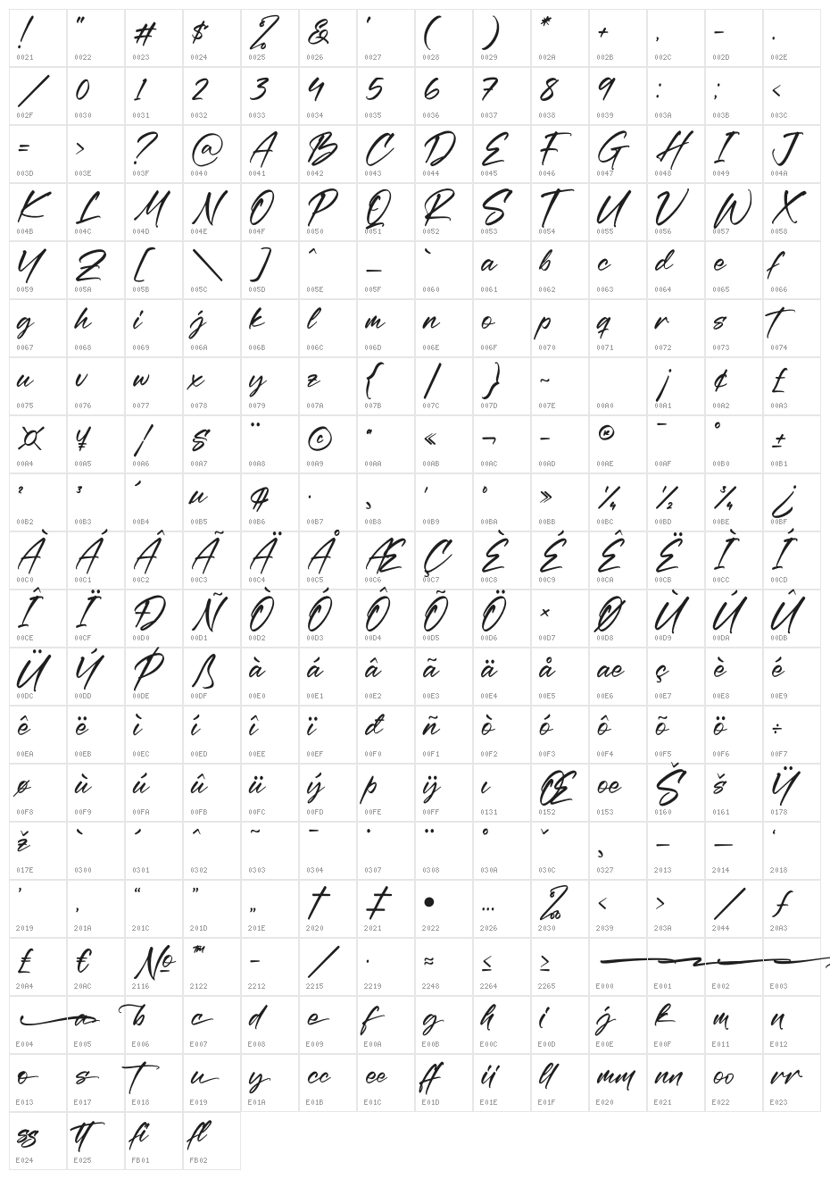 Rethaster Character Map