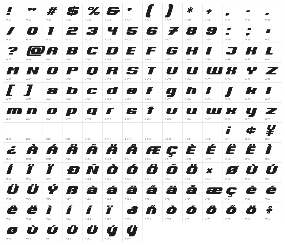 Rethinked Italic Character Map