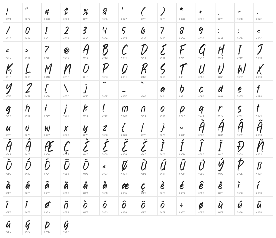 Rethogen Atomics Character Map