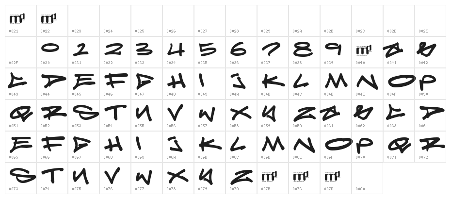 Reticulum 3 Character Map