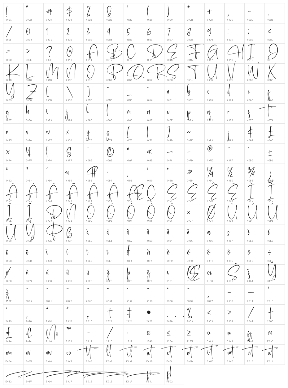 Retonderita Character Map