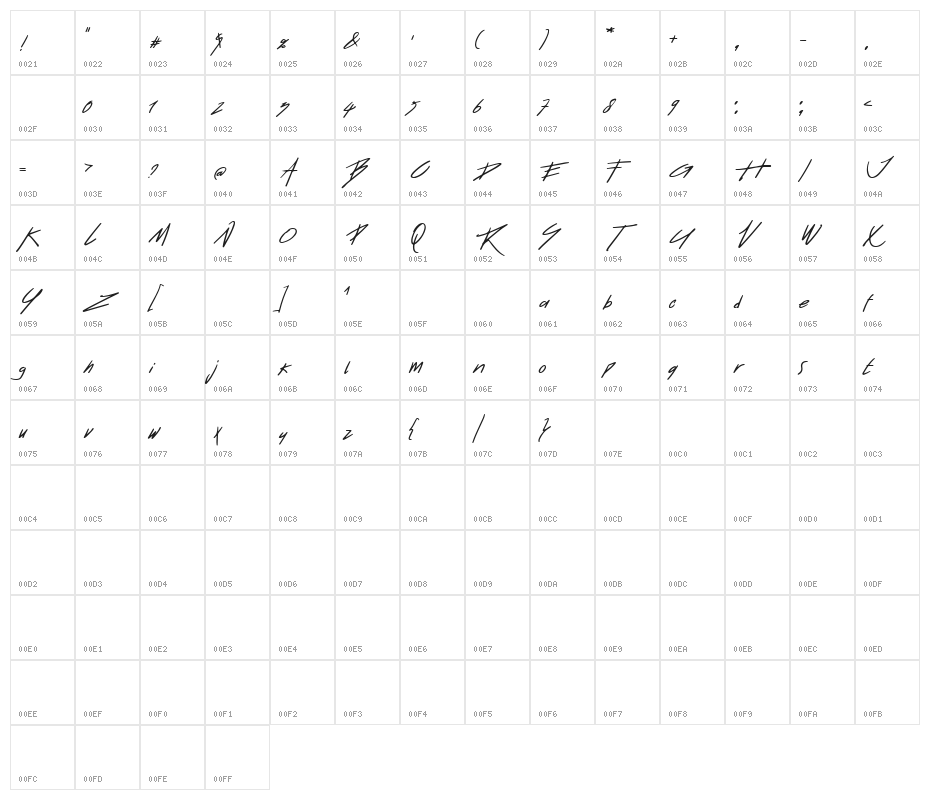 Retquizer Character Map