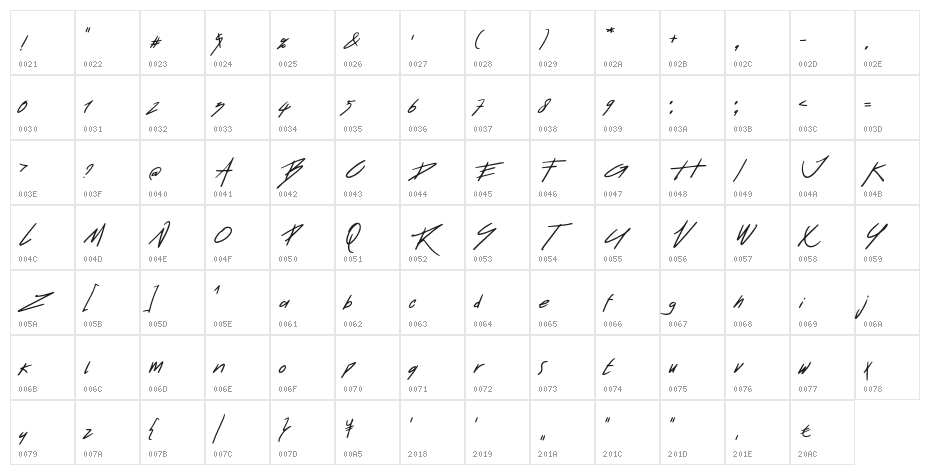 Retquizer Character Map
