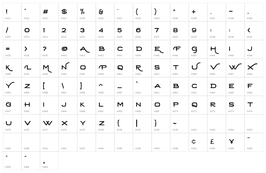 Retrica Character Map