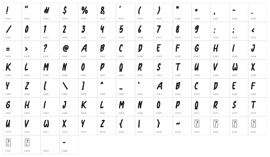 Retriever Character Map