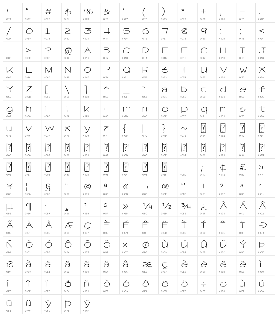 Retrievse NC Character Map