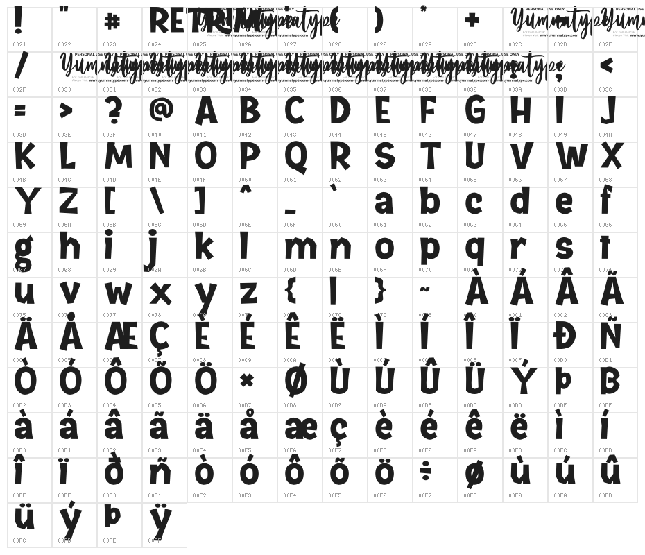 Retrim Personal Use Character Map