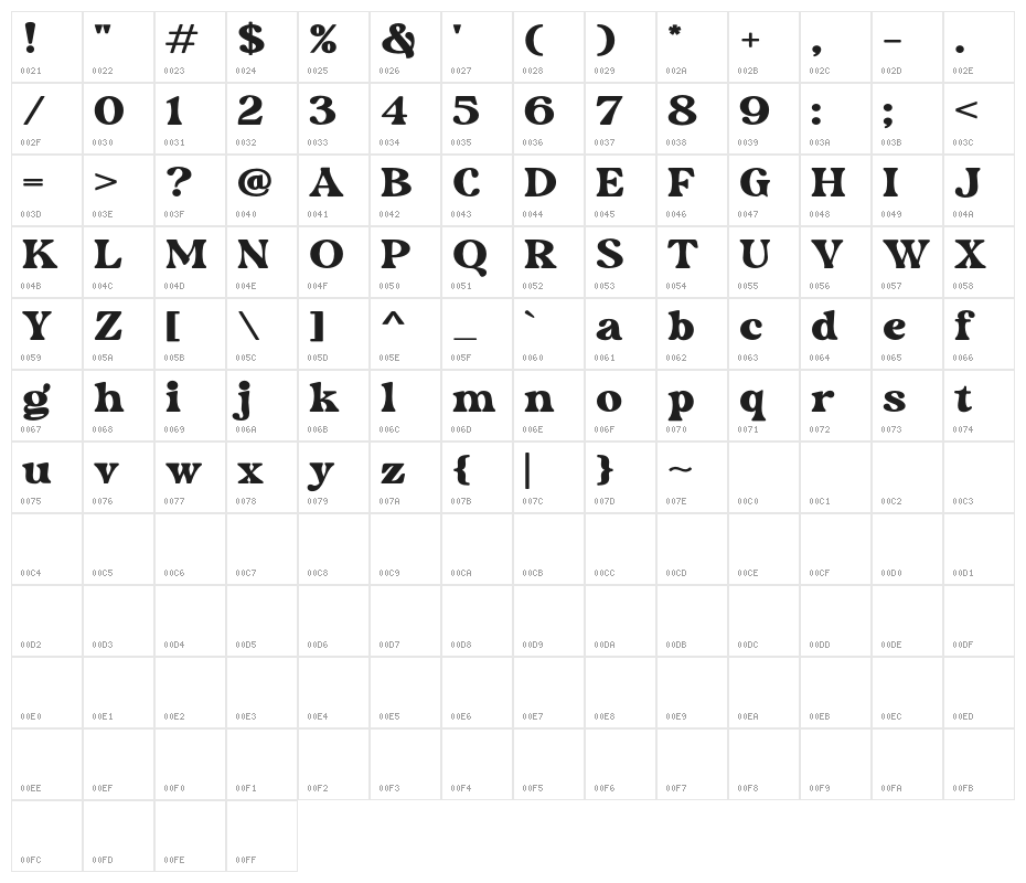 RetripsDEMO Character Map
