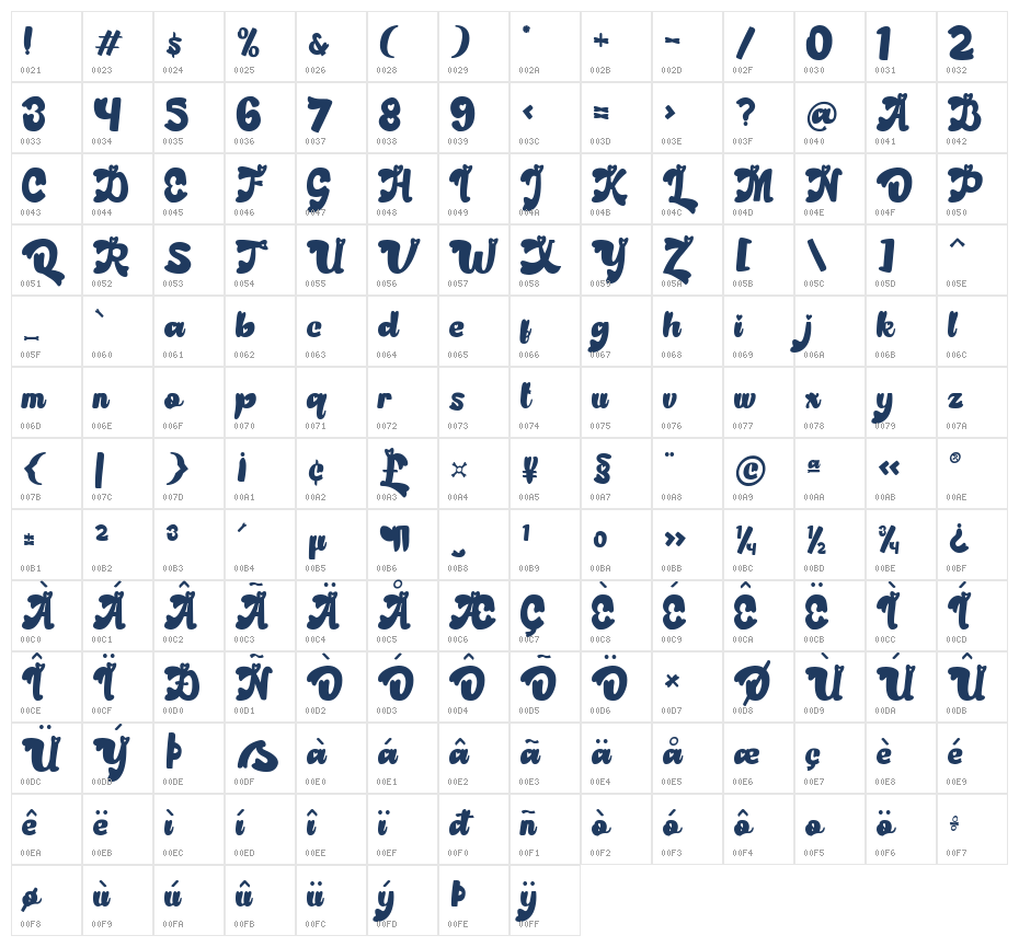 Retro Amour Character Map