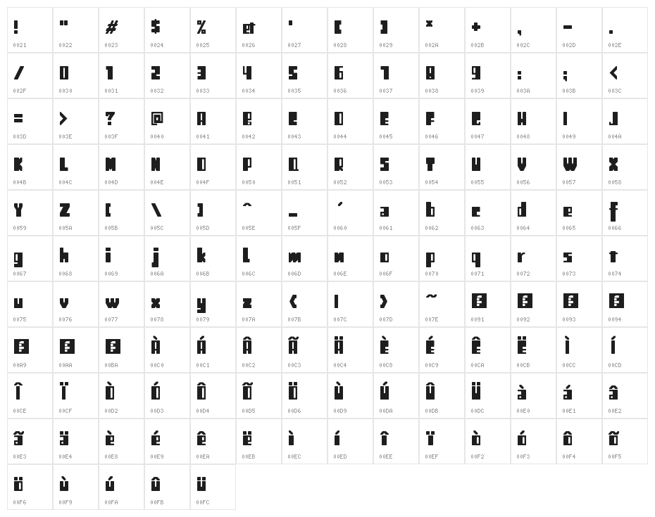 Retro, Andre Jotha Character Map