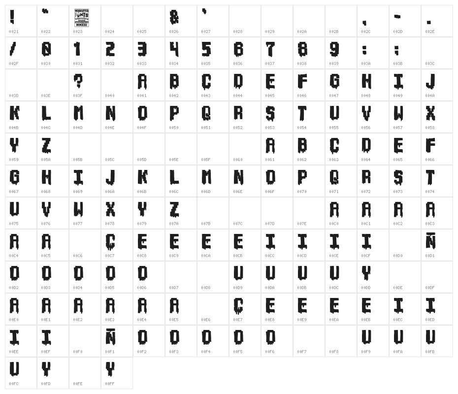 Retro Arcade Terror Character Map