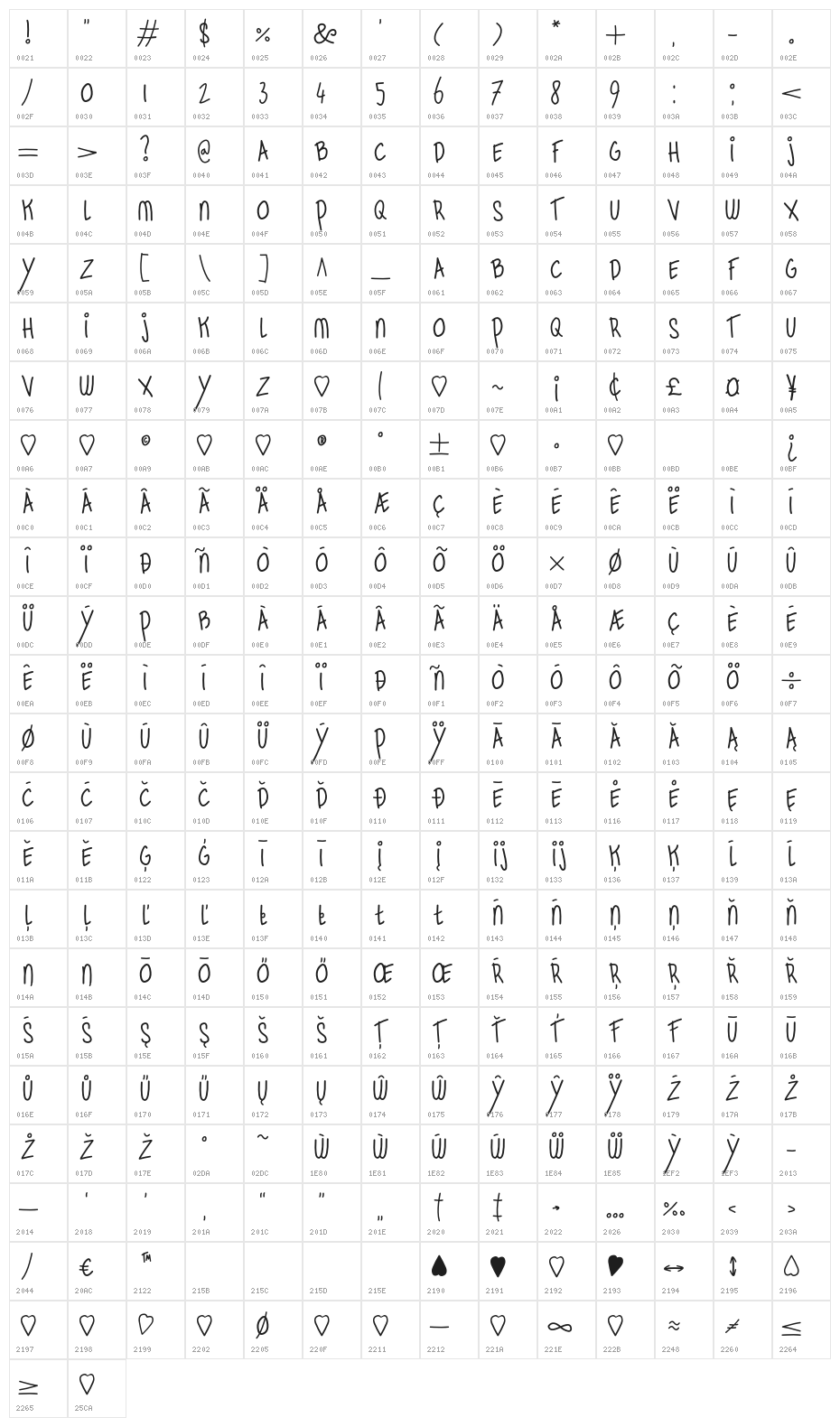 Retro Bagels! Character Map