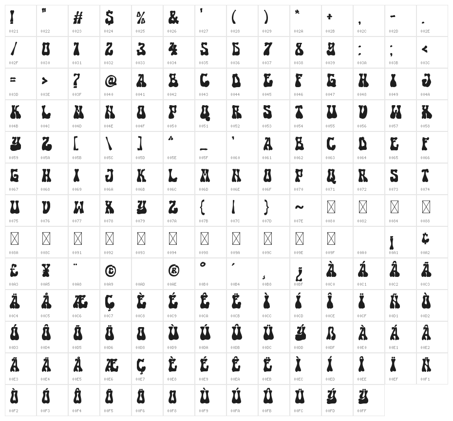 Retro Bones Character Map