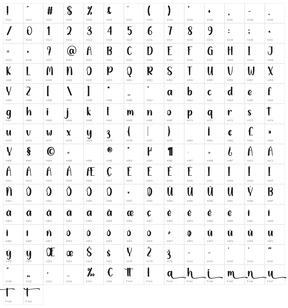 Retro Christmas Character Map