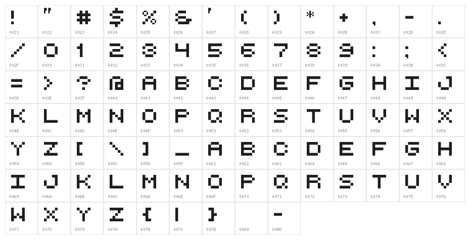 Retro Computer Character Map