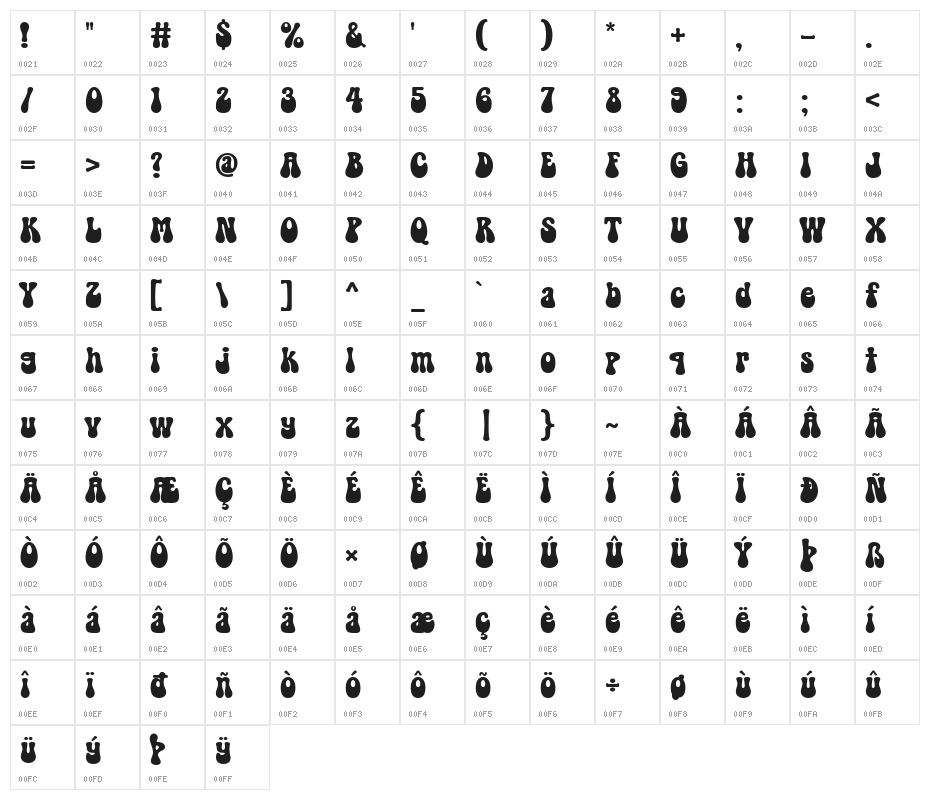 Retro Cookies Character Map