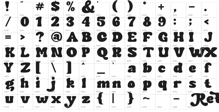 Retro Delight DEMO DEMO Character Map