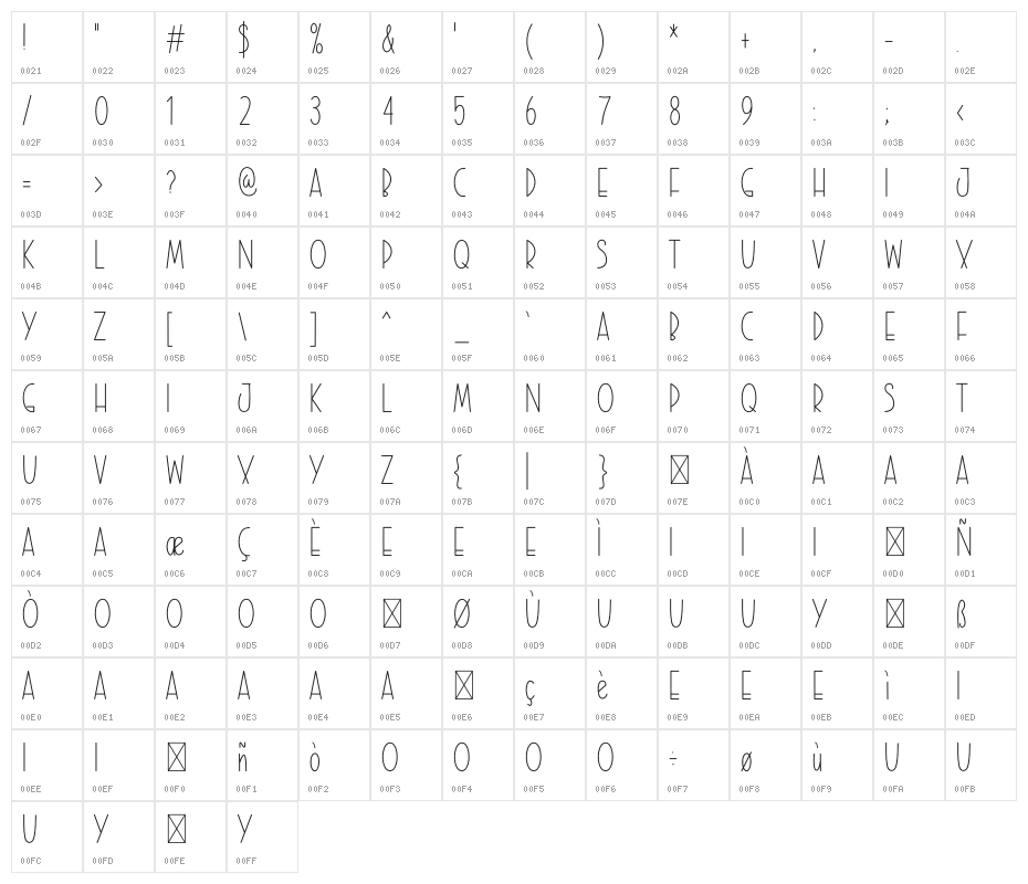 Retro Design Character Map