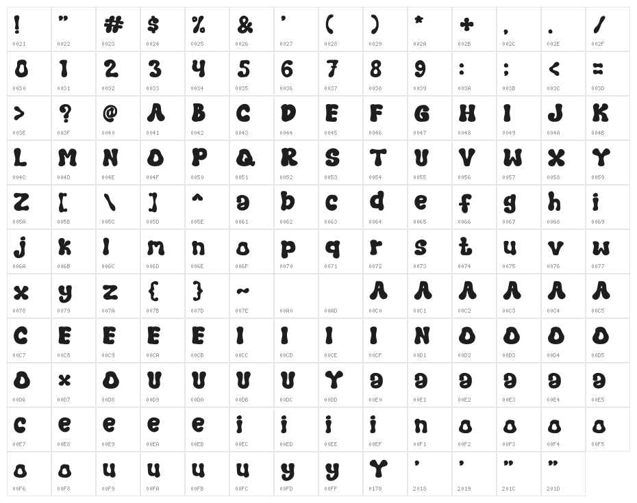 Retro Flower Character Map