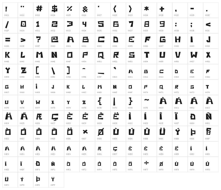 Retro Gaming Character Map