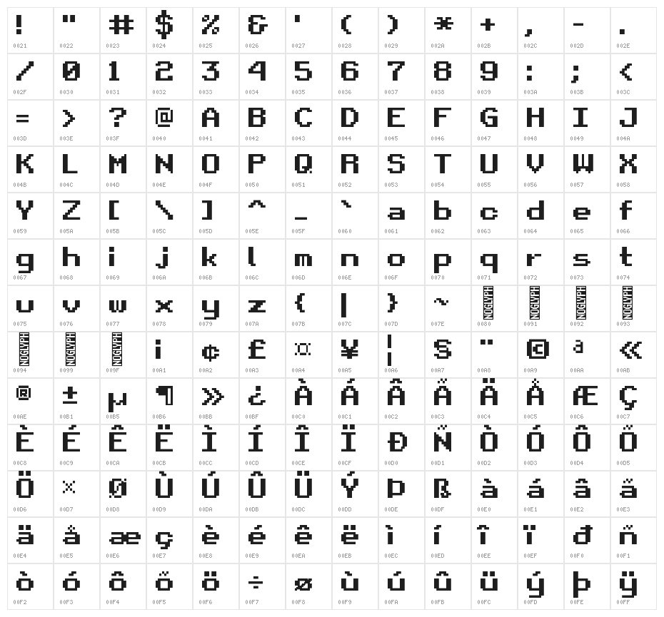 Retro Gaming Character Map