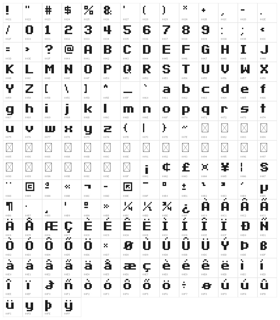 Retro Land Mayhem Regular Character Map
