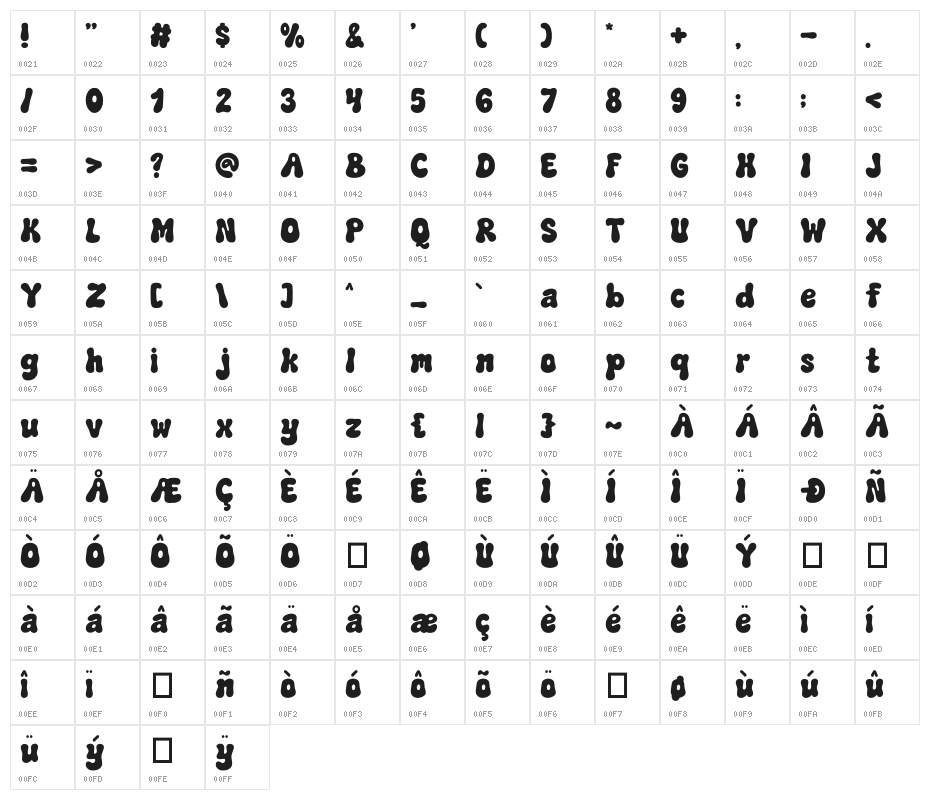 Retro Mother Regular Character Map