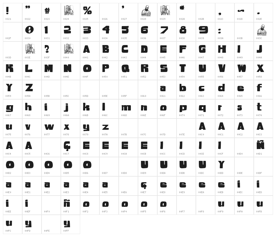 Retro Podcast Character Map
