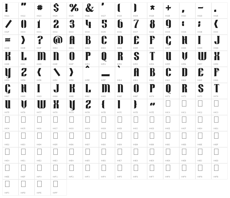 Retro Remembers Character Map