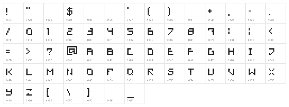 Retro Rescued Character Map