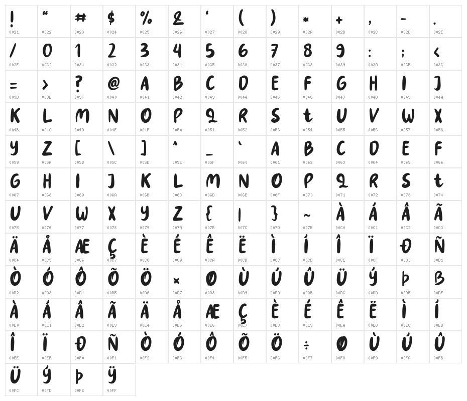 Retro Shuffle Character Map