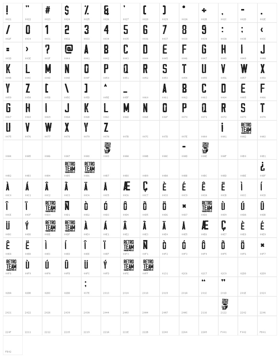 Retro Team Character Map
