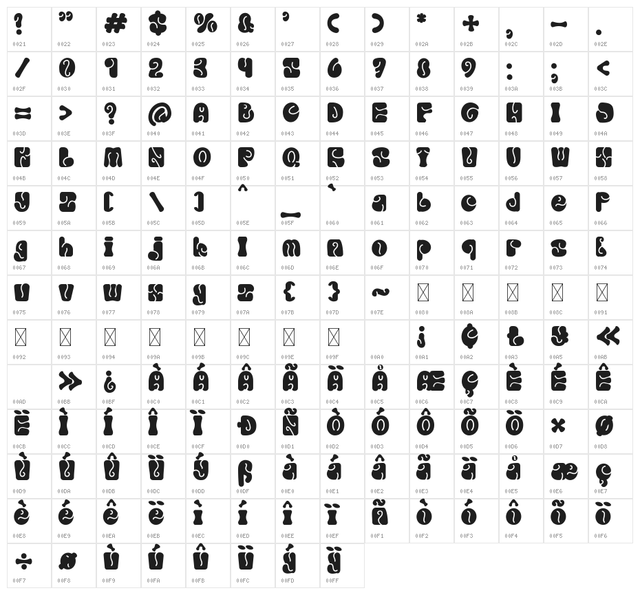Retro Votre Character Map