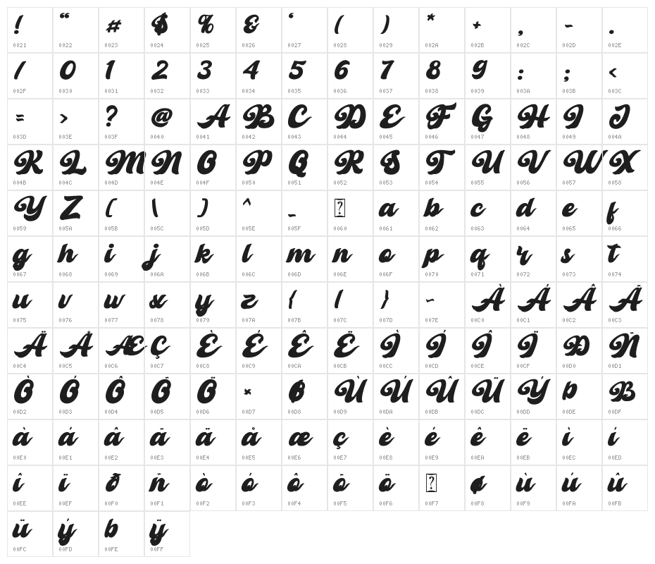 Retro Young Character Map