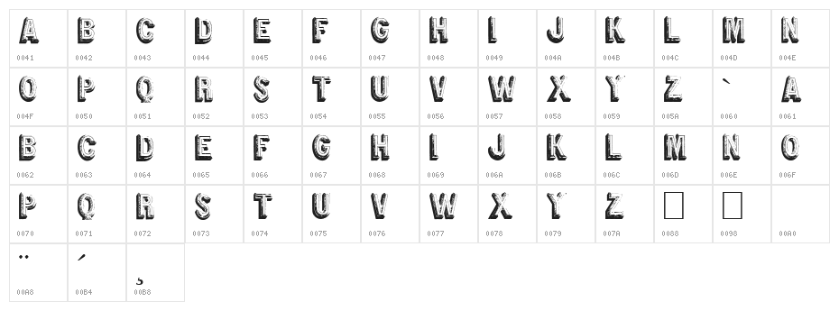 Retro sign Character Map