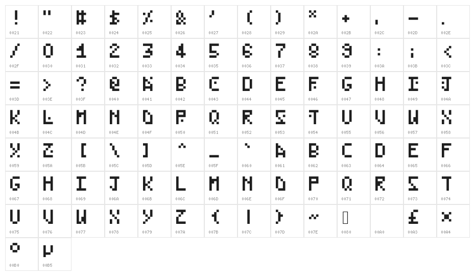 RetroBound Character Map