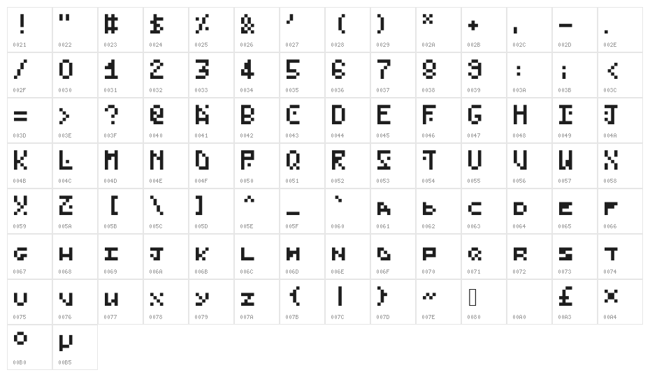 RetroBoundmini Character Map