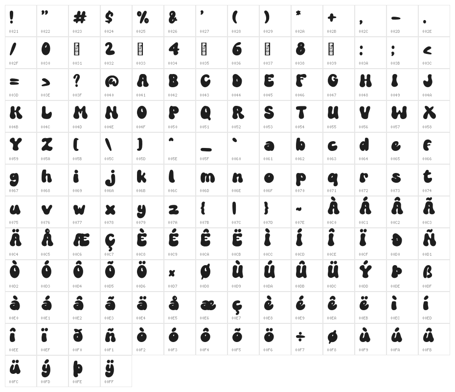 RetroComicsTrialVersion-Reg Character Map